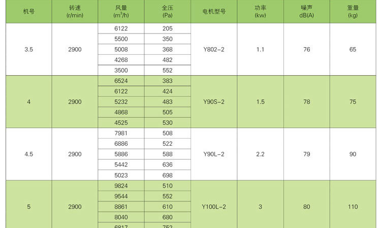 如何解決消防排煙風機劇烈震動的現象？